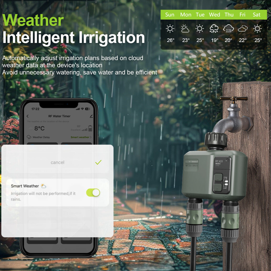 WiFi Garden Water Timer – 2-Zone Smart Irrigation Controller